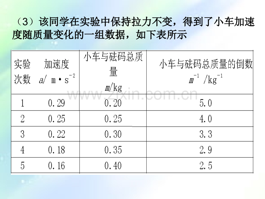 高中物理必修一实验练习题.ppt_第3页