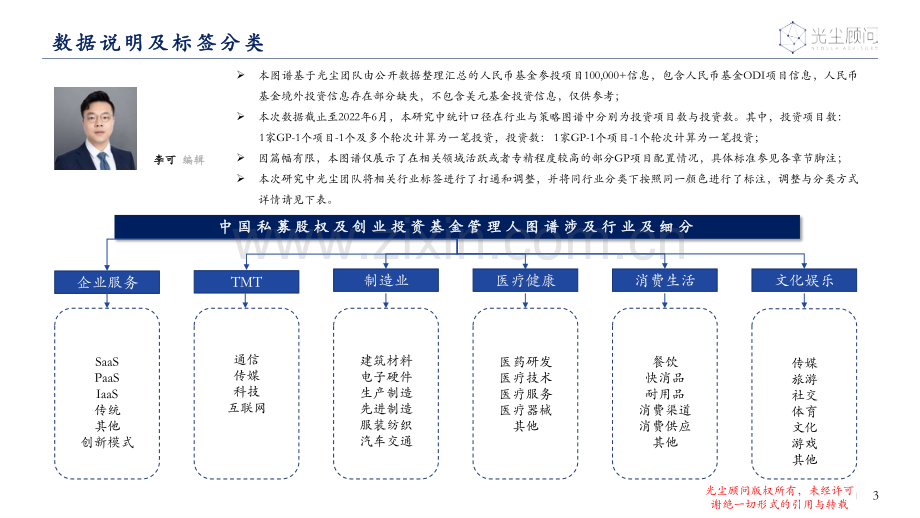 中国私募股权及创业投资基金管理人图谱（2022）.pdf_第3页