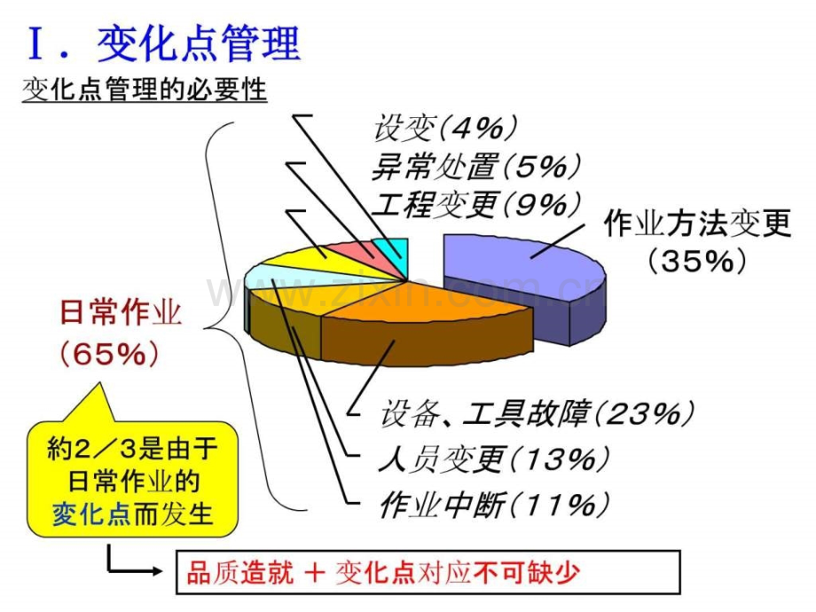 丰田品质管控方法..pptx_第3页