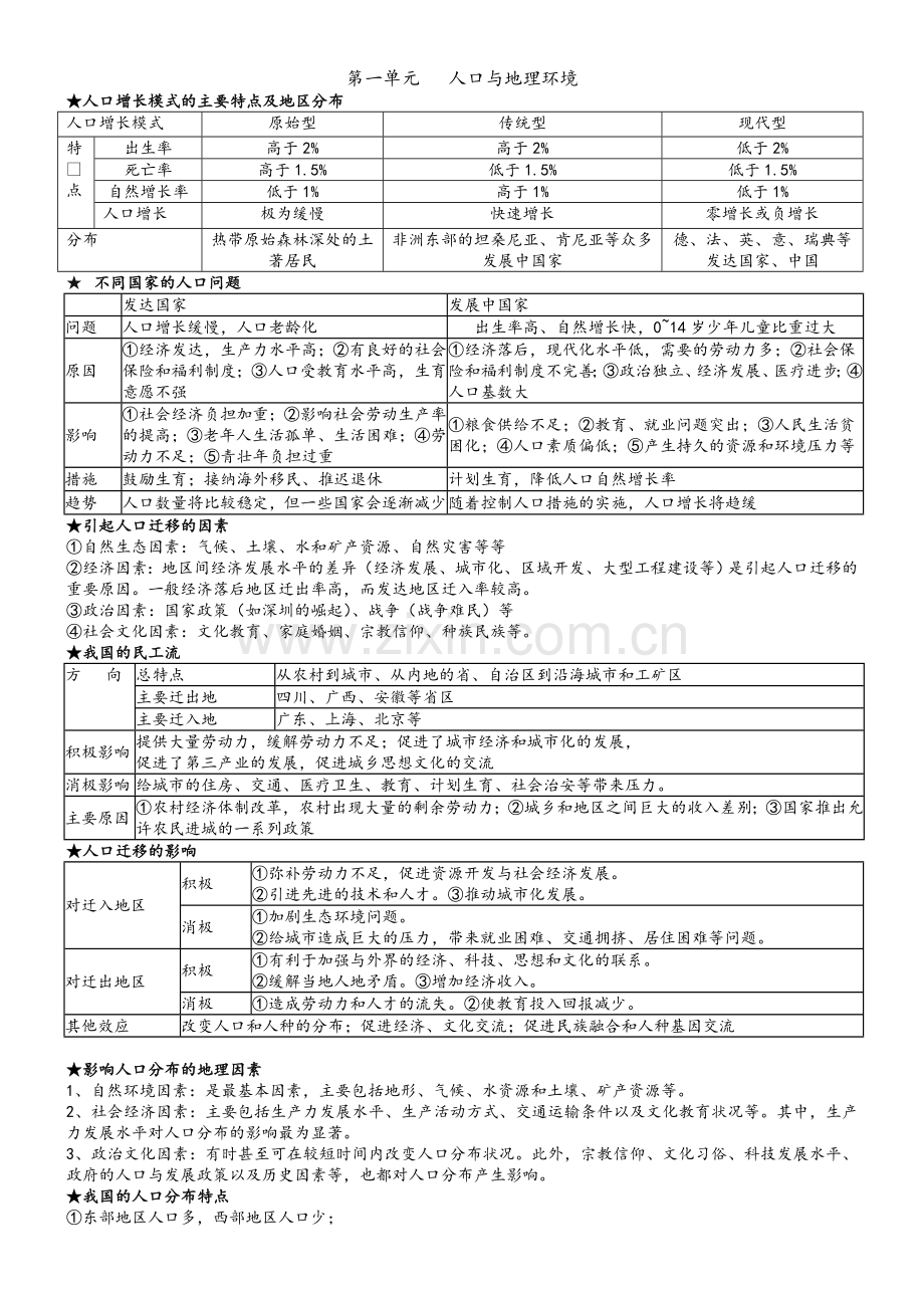 高中地理鲁教版必修二知识点.doc_第1页