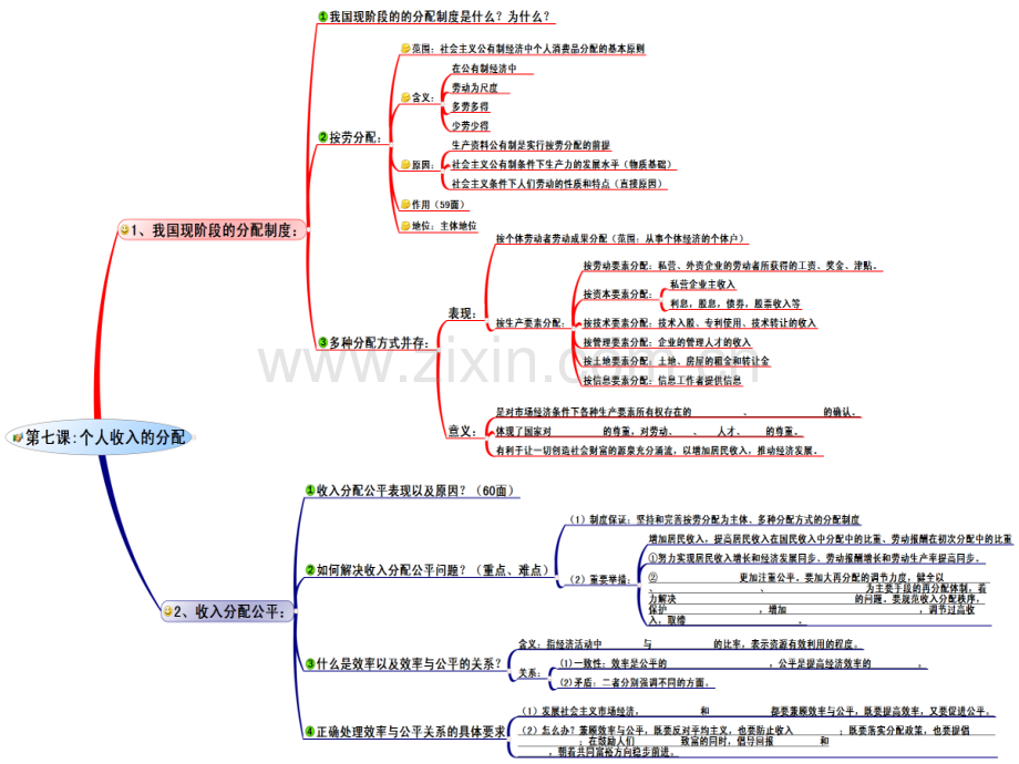 高一政治新教材《经济生活》思维导图.ppt_第2页