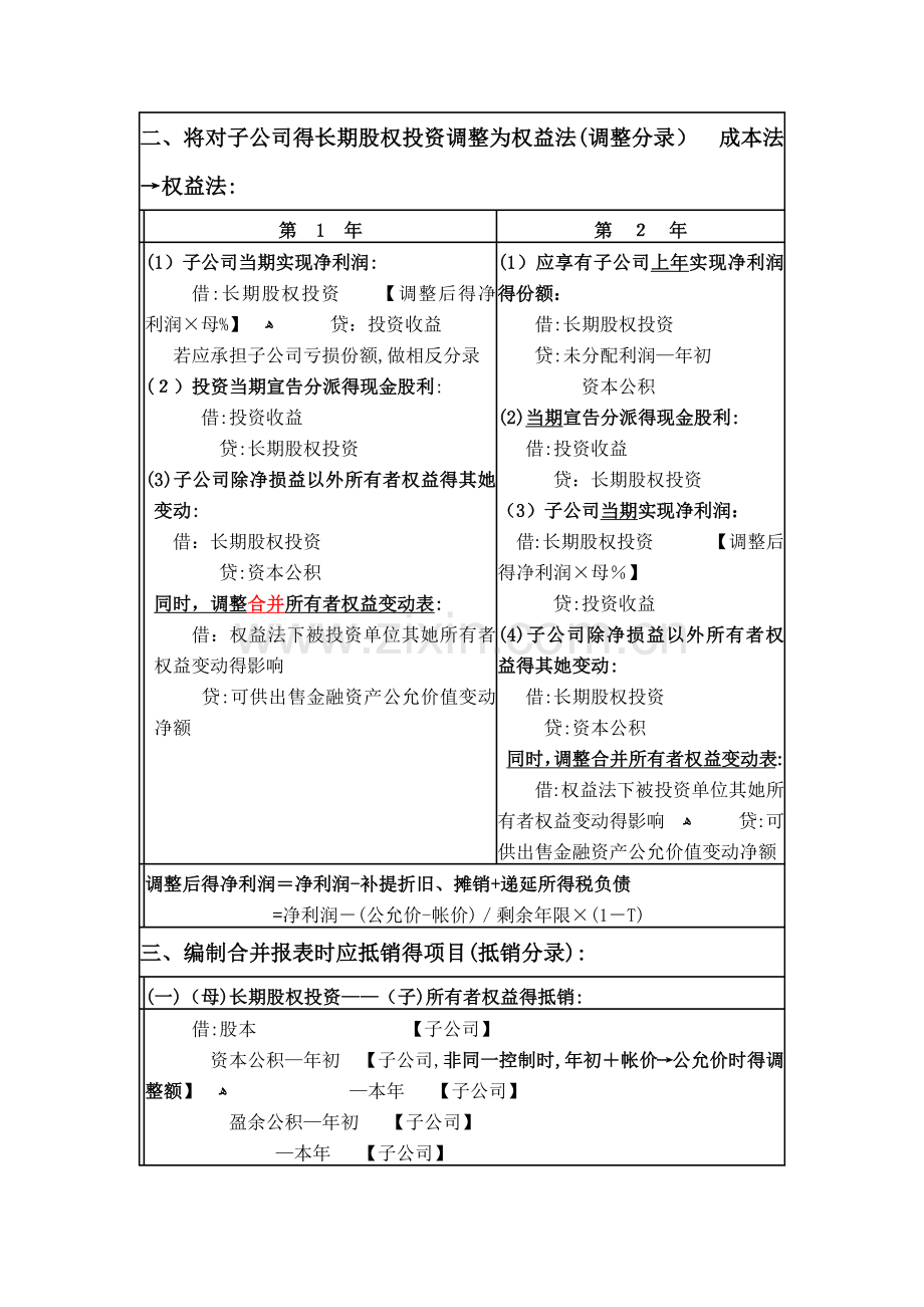 cpa合并财务报表{总结篇}.doc_第2页