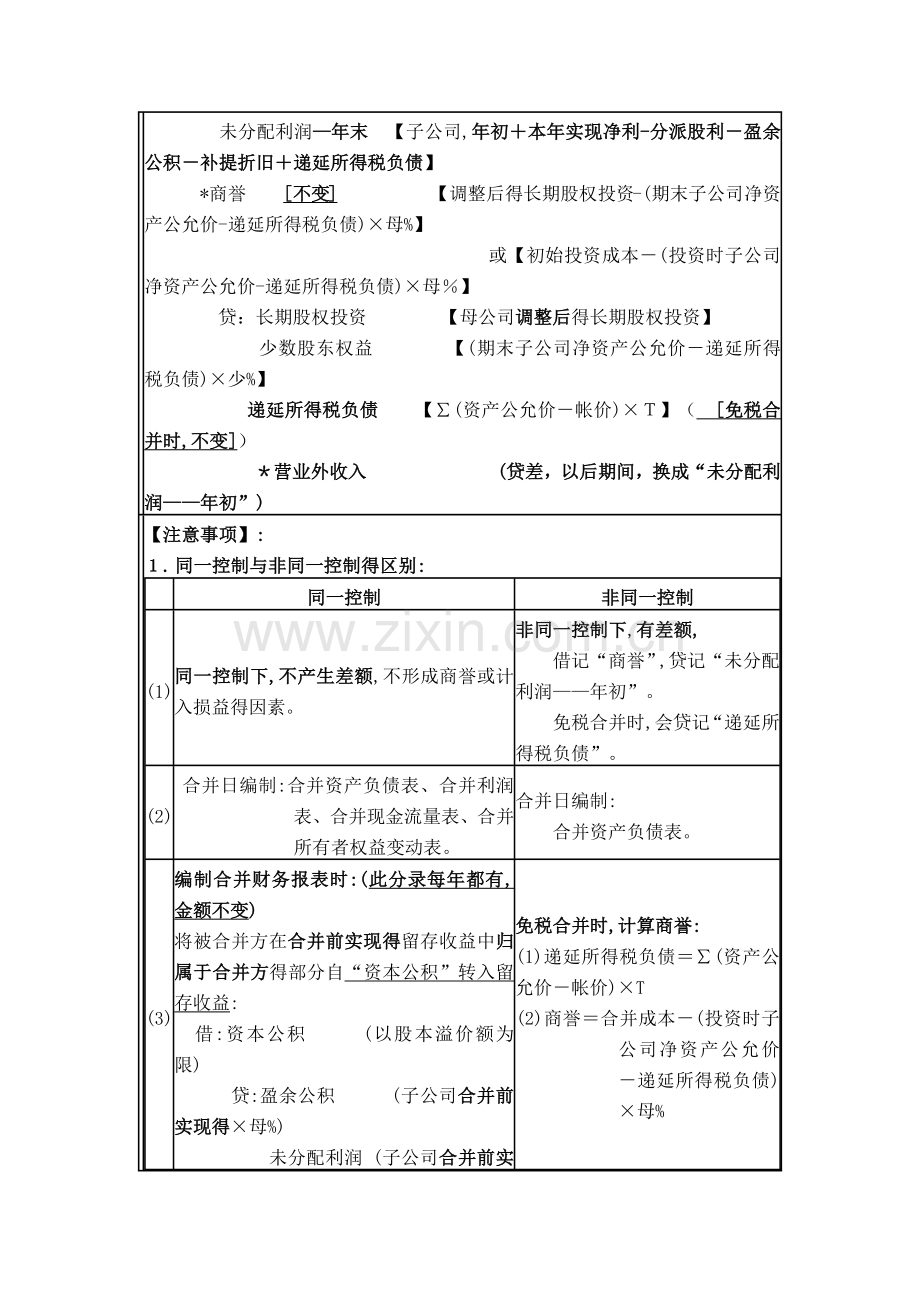 cpa合并财务报表{总结篇}.doc_第3页