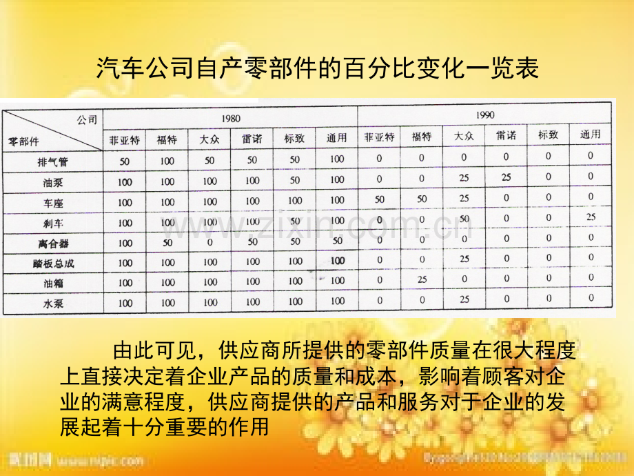 SQE实战基础培训.ppt_第3页