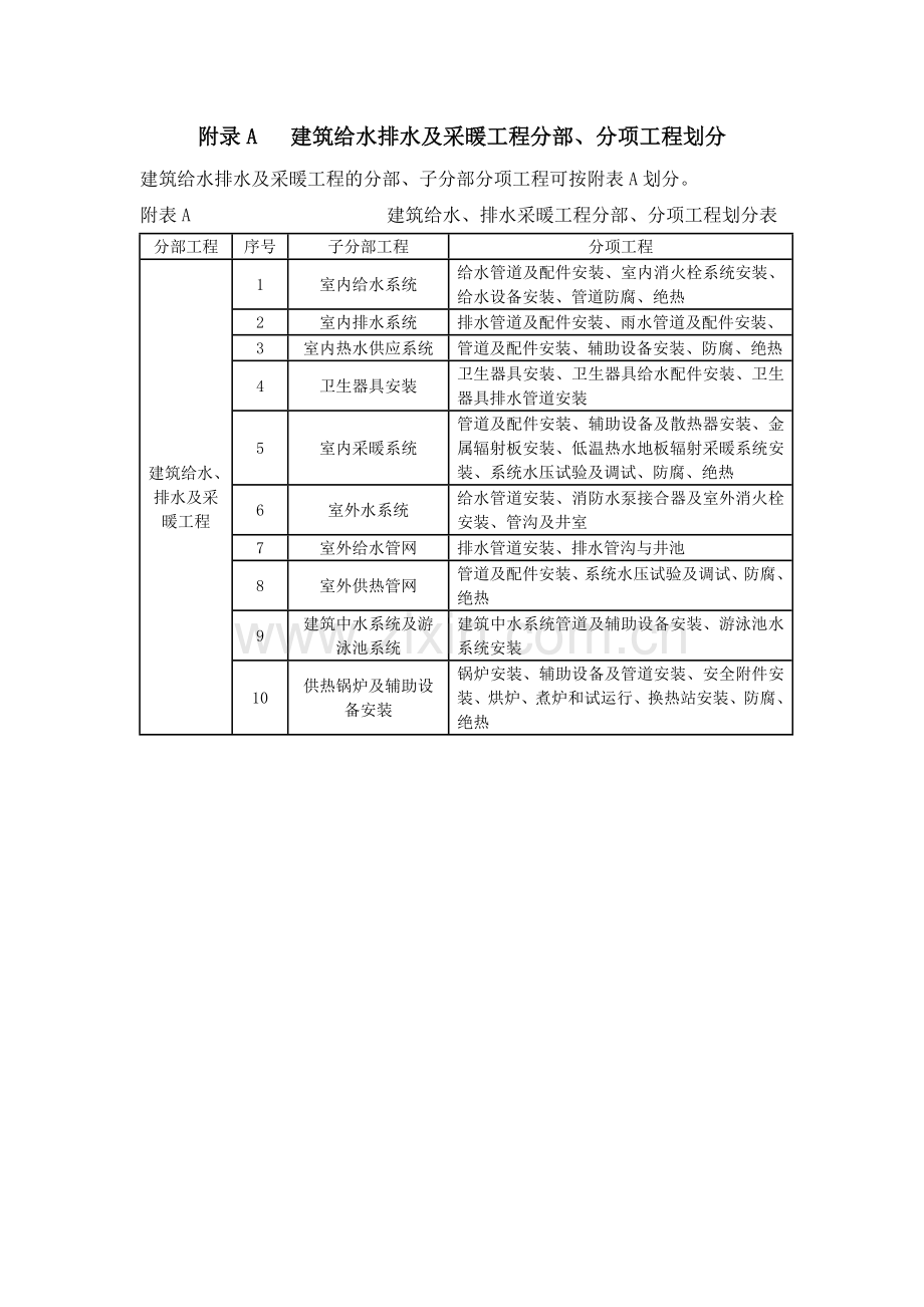 建筑给水排水及采暖工程分部分项工程划分1.doc_第1页