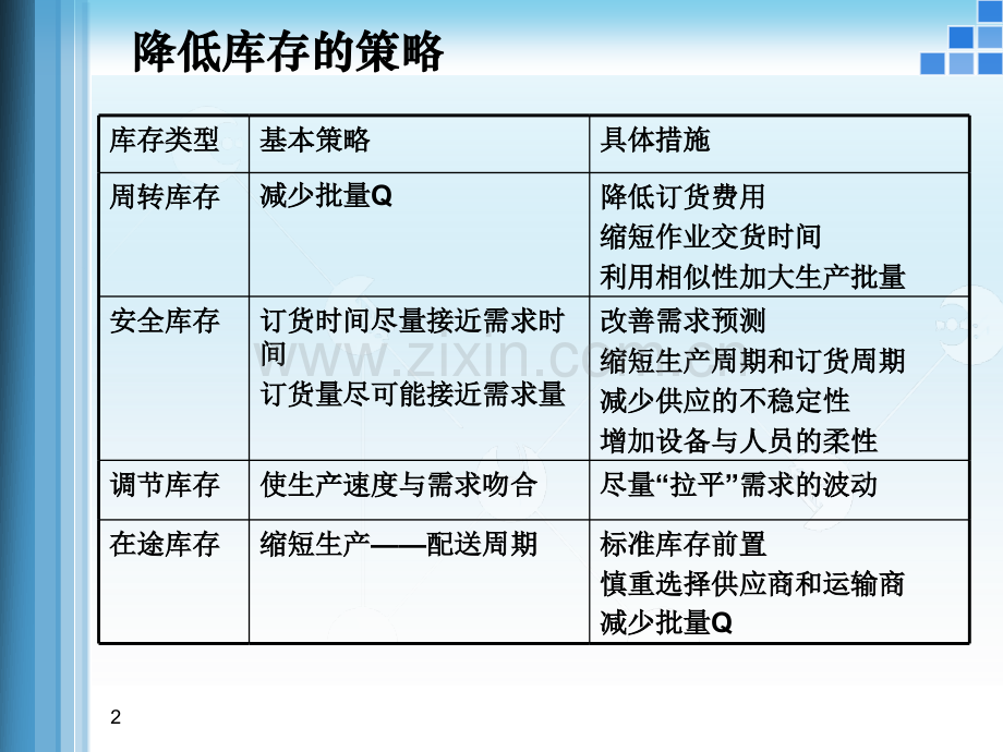 存货批量经济订货模型.pptx_第2页