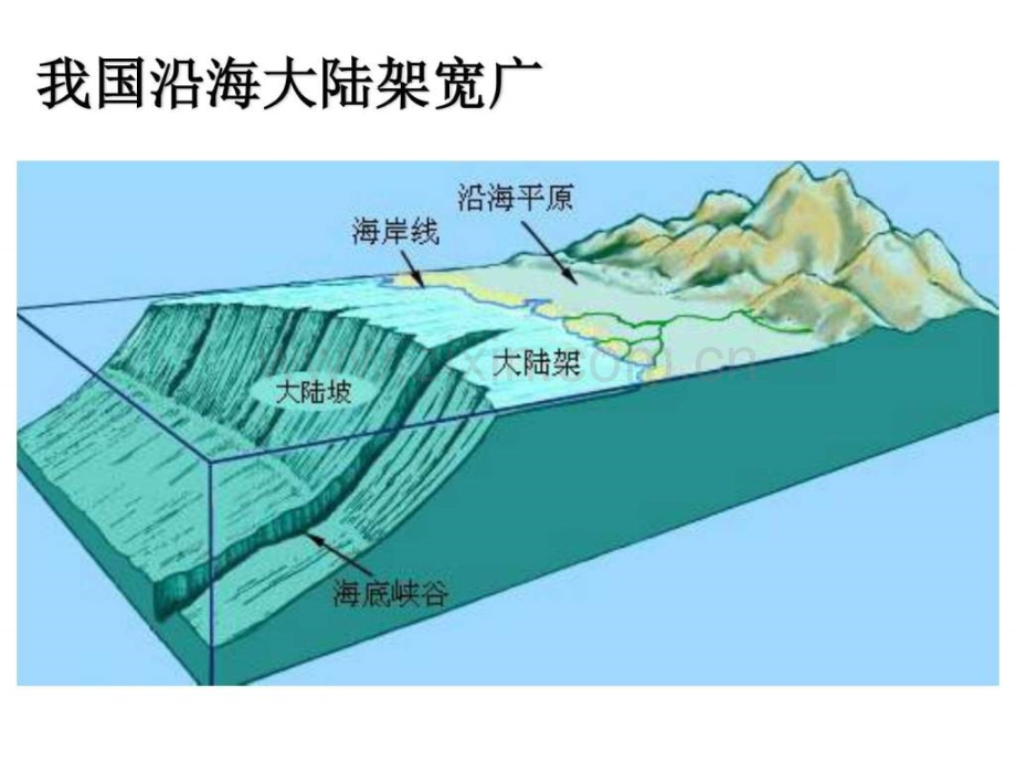 七年级上册地理人类与海洋图文.pptx_第2页