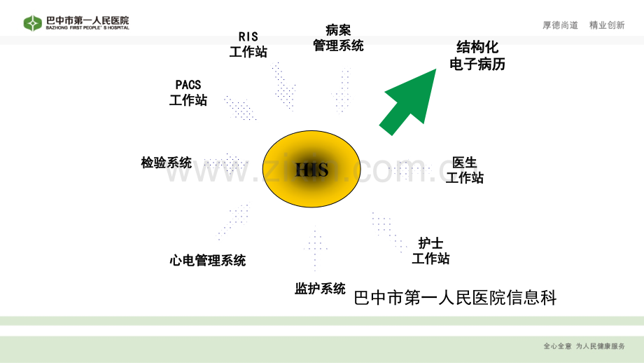 HIS系统流程.ppt_第3页