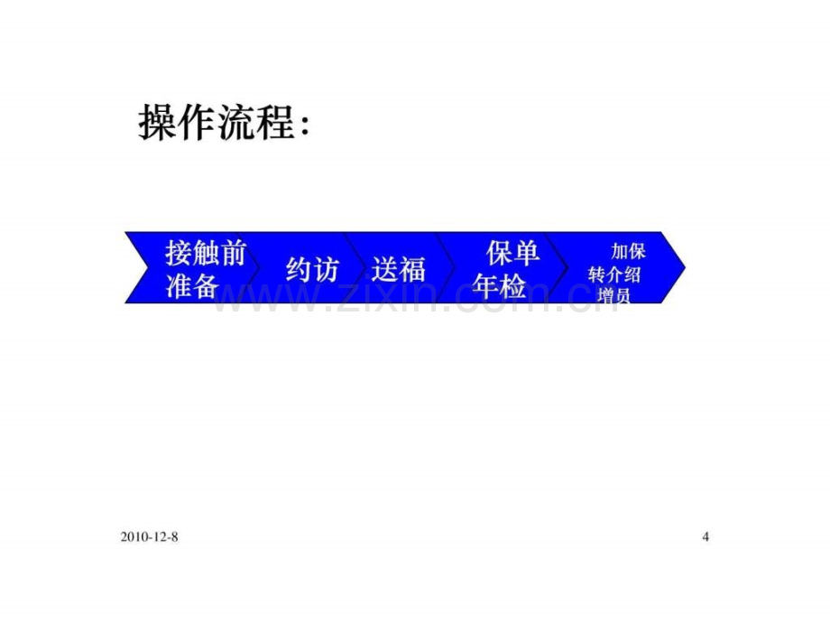 保险公司客户服务年末送福训练.pptx_第3页