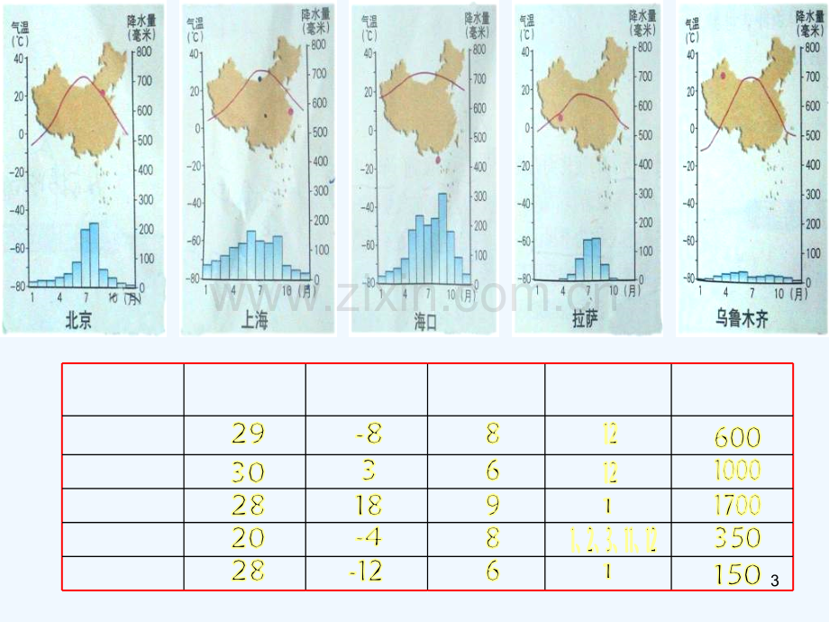 中国的气候特征-PPT课件.ppt_第3页