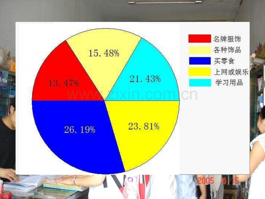 做理智的消费者.ppt_第3页