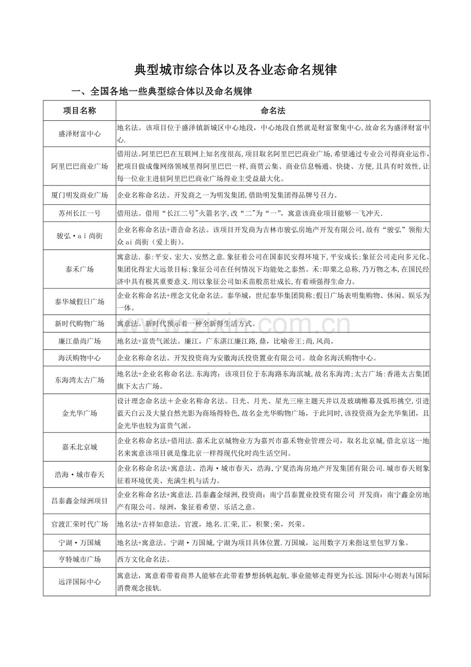 典型城市综合体各业态命名规律.doc_第1页