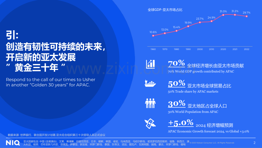 2023中国消费者洞察暨2024年展望.pdf_第2页