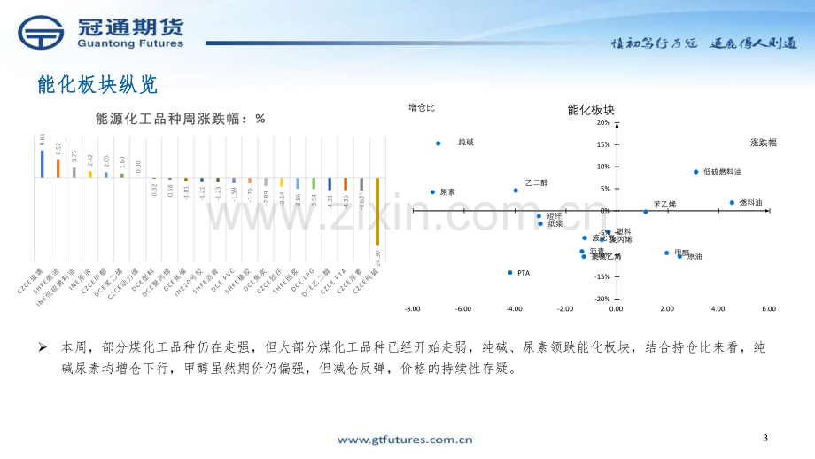 解锁煤炭化工投资策略.pdf_第3页