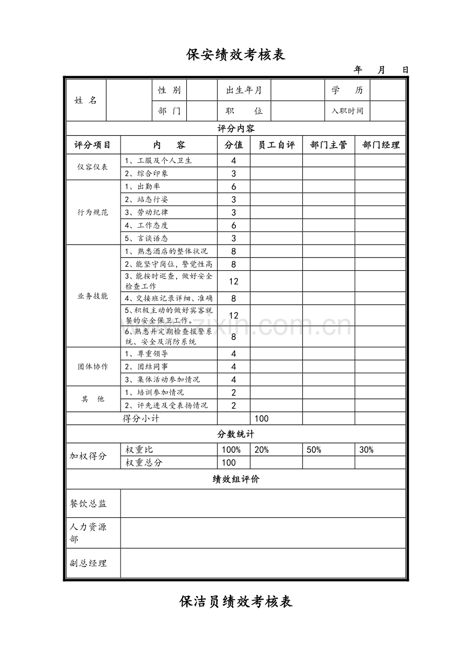 餐饮各岗位绩效考核表.doc_第2页