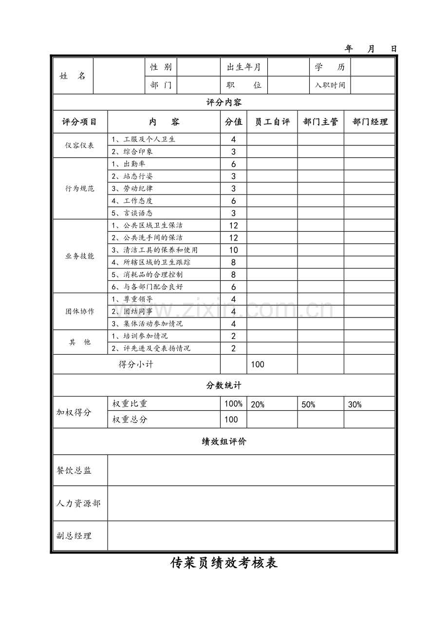 餐饮各岗位绩效考核表.doc_第3页