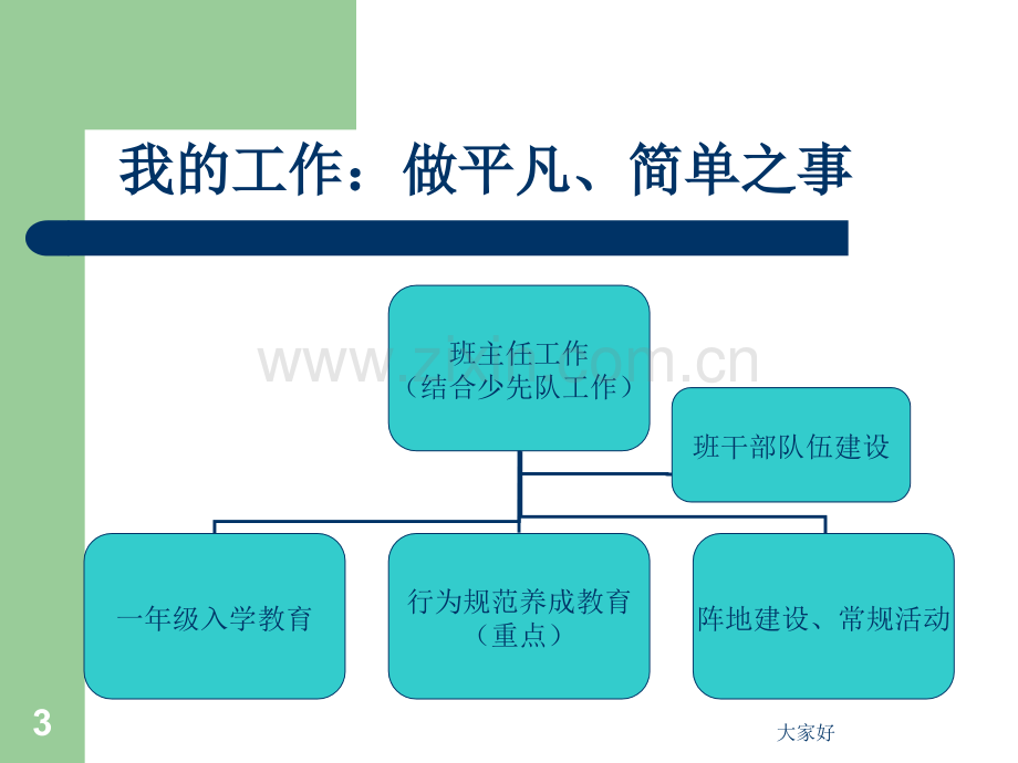 一年级上班主任工作总结.ppt_第3页