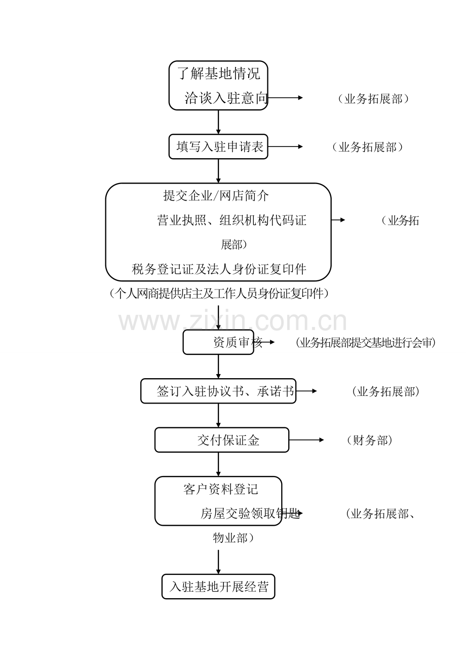 创业孵化基地管理制度.doc_第3页