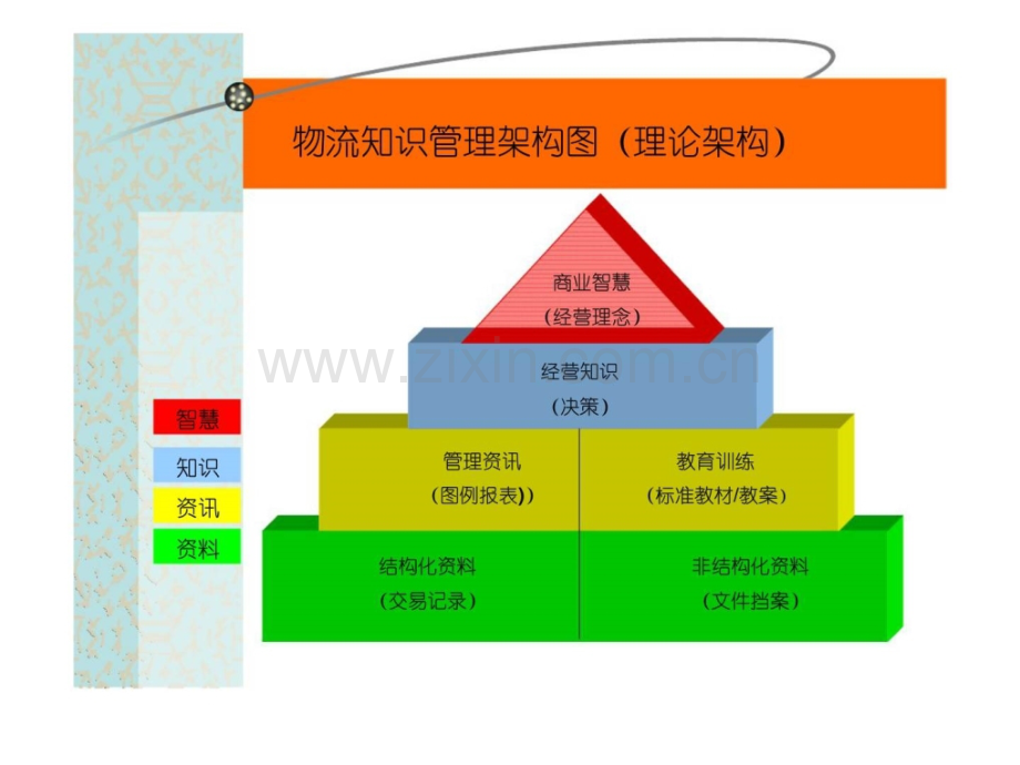 仓储管理与区域配送培训.pptx_第2页