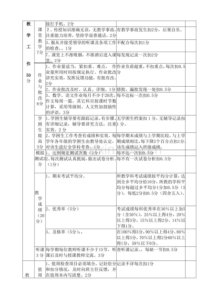 太原六中校精细化管理教师工作考核细则.doc_第2页