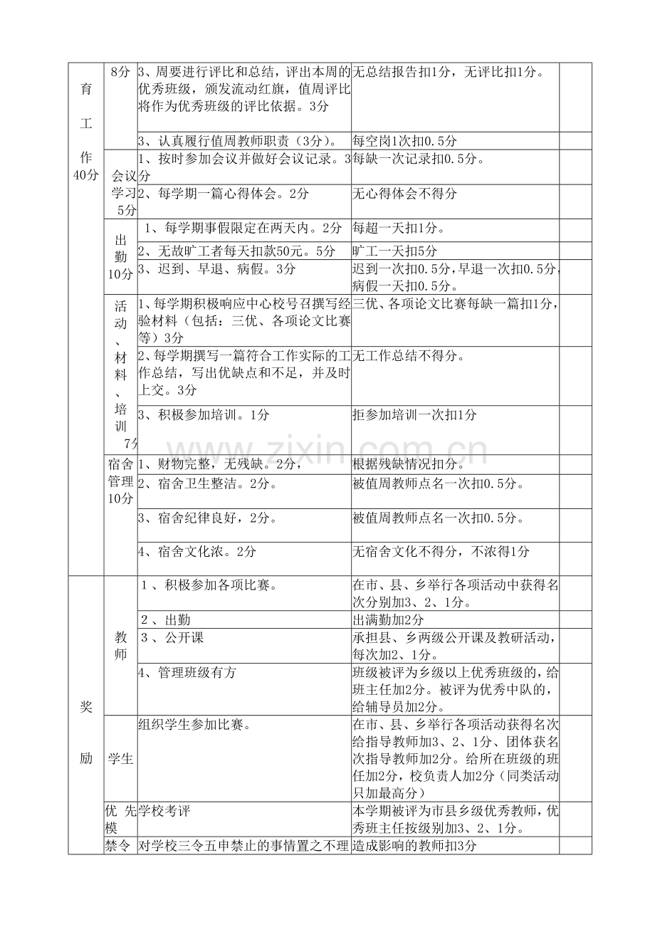 太原六中校精细化管理教师工作考核细则.doc_第3页