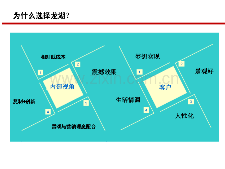 龙湖体验区景观设计管理与实务.pdf_第2页