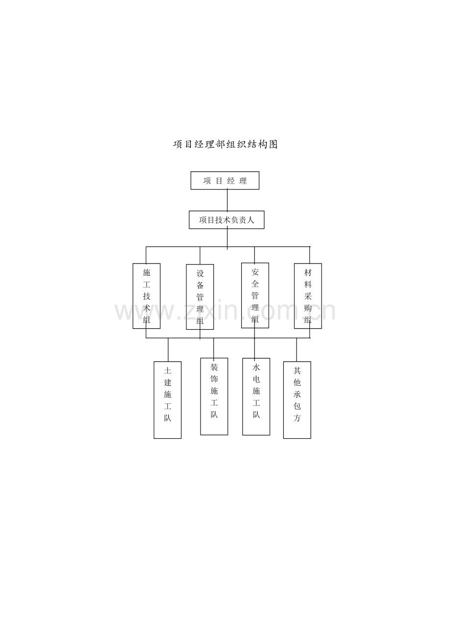 项目部管理机构设置.doc_第3页