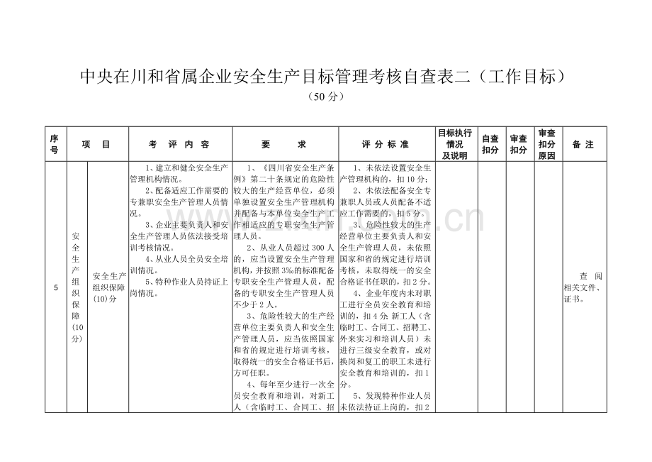 中央在川和省属企业安全生产目标管理考核自查表二工作目标.doc_第1页