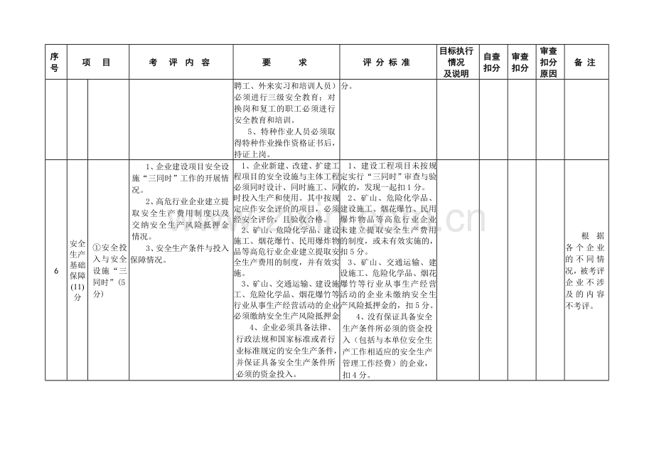 中央在川和省属企业安全生产目标管理考核自查表二工作目标.doc_第2页