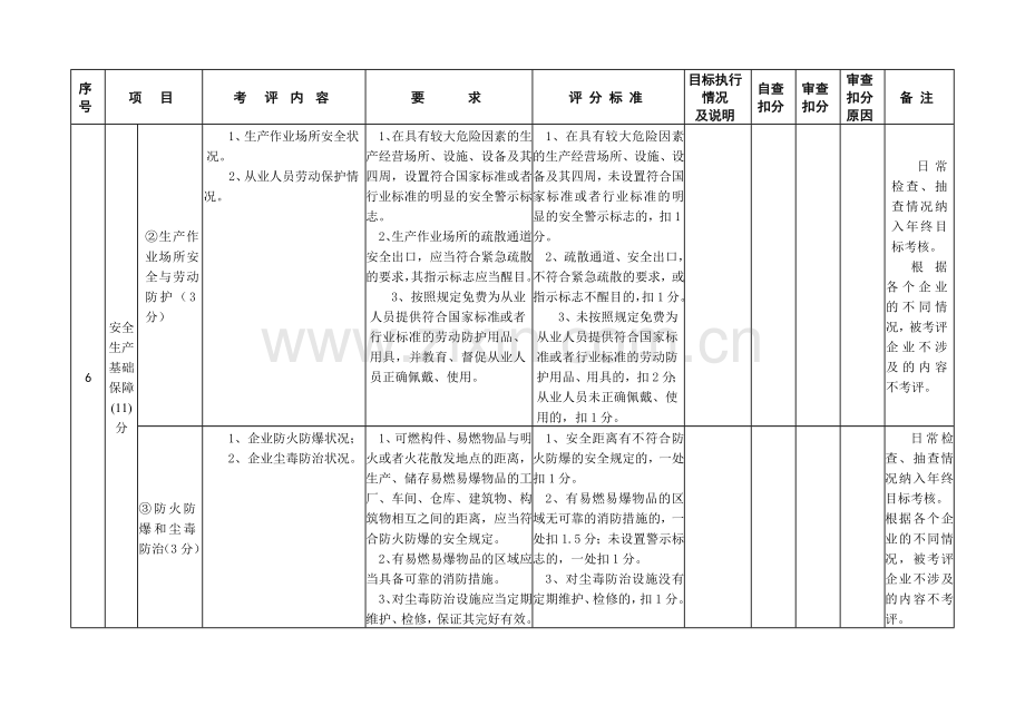 中央在川和省属企业安全生产目标管理考核自查表二工作目标.doc_第3页