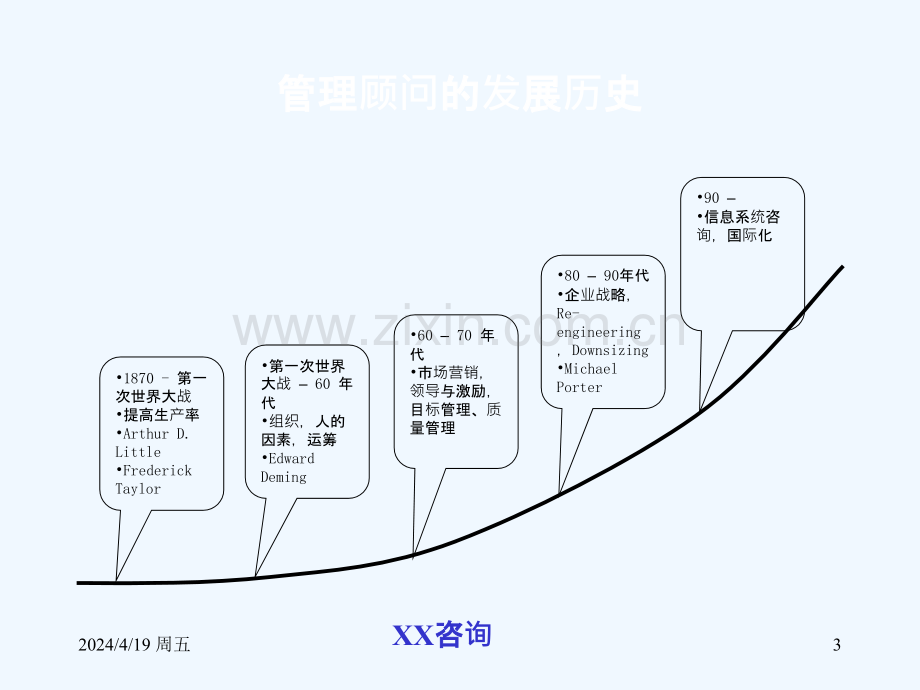 咨询公司培训教材管理顾问方法.pptx_第3页