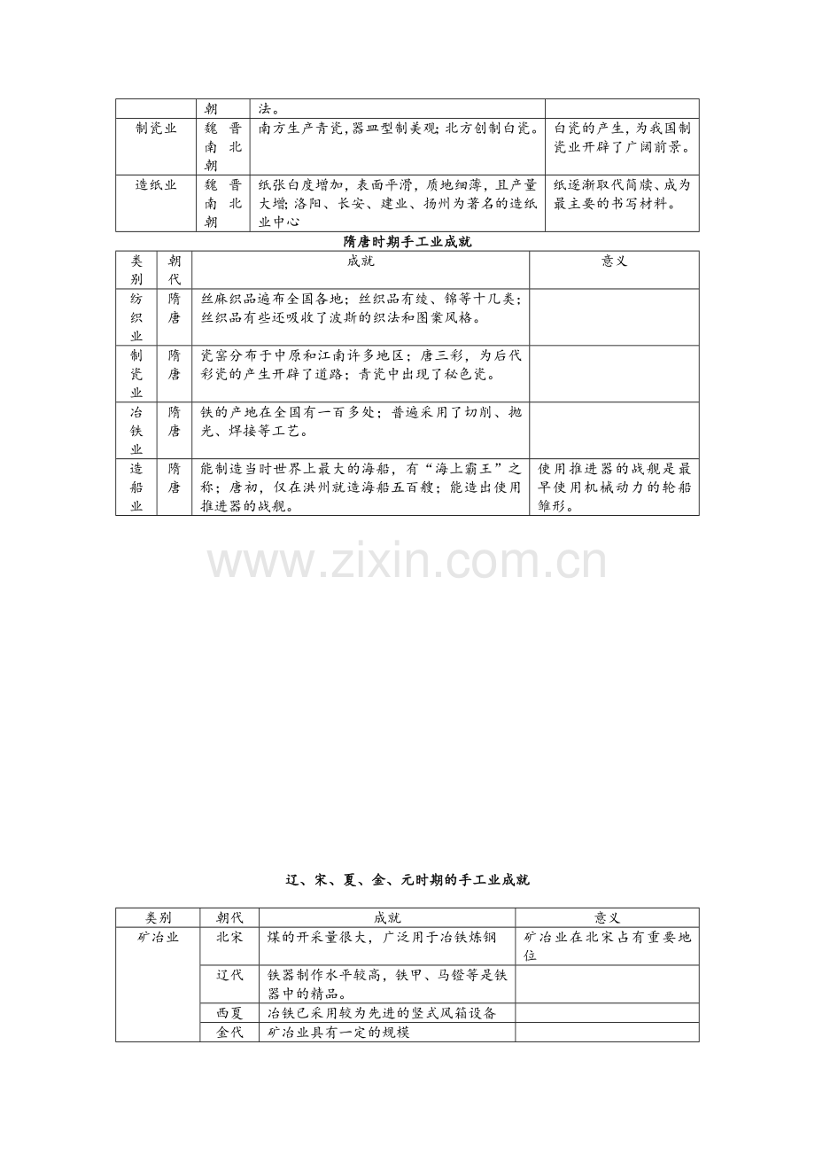 中国古代手工业发展一览表.doc_第3页