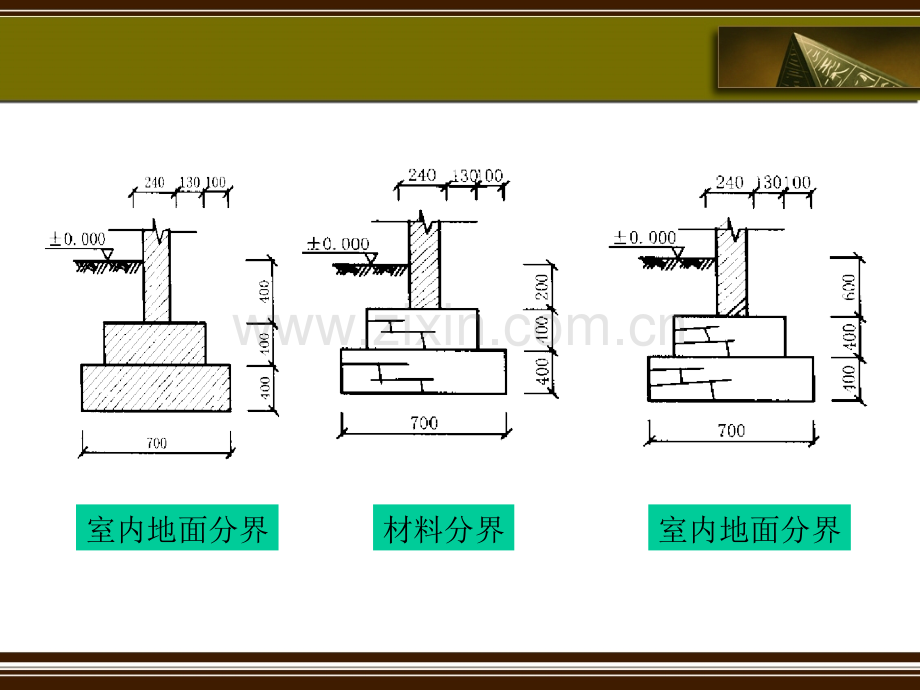 第五章工程量计算之砌筑工程+钢筋砼工程2.pptx_第3页