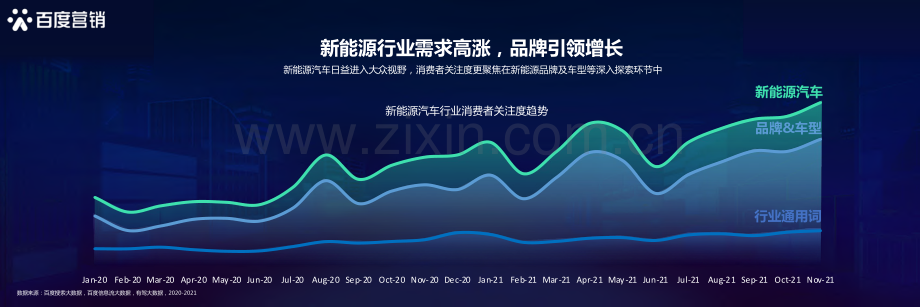 百度新能源汽车行业洞察.pdf_第3页