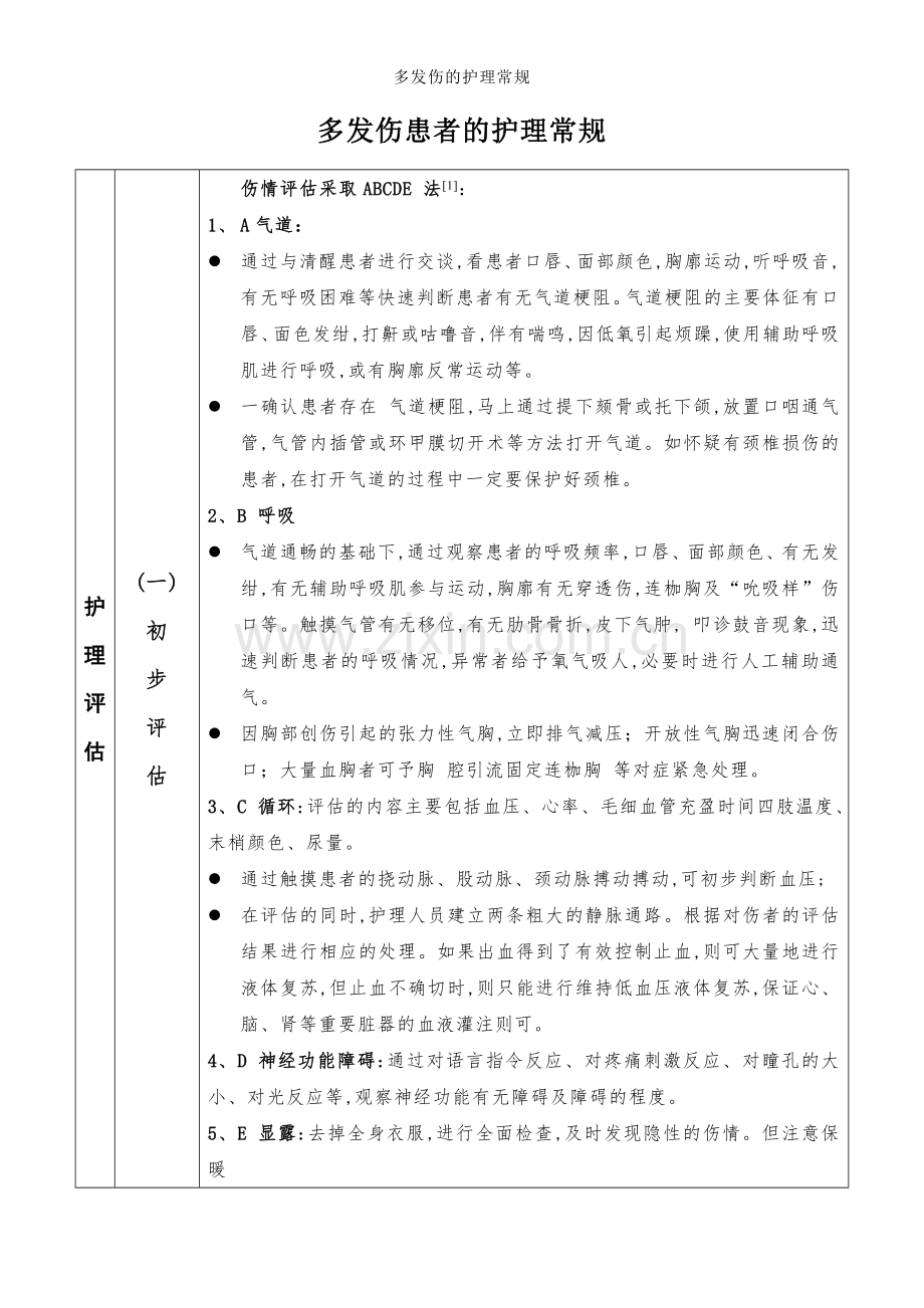 多发伤的护理常规.doc_第1页