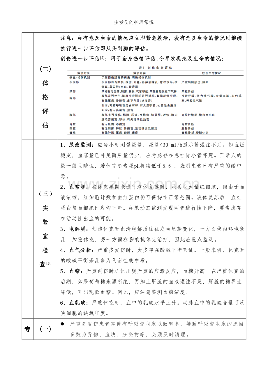 多发伤的护理常规.doc_第2页