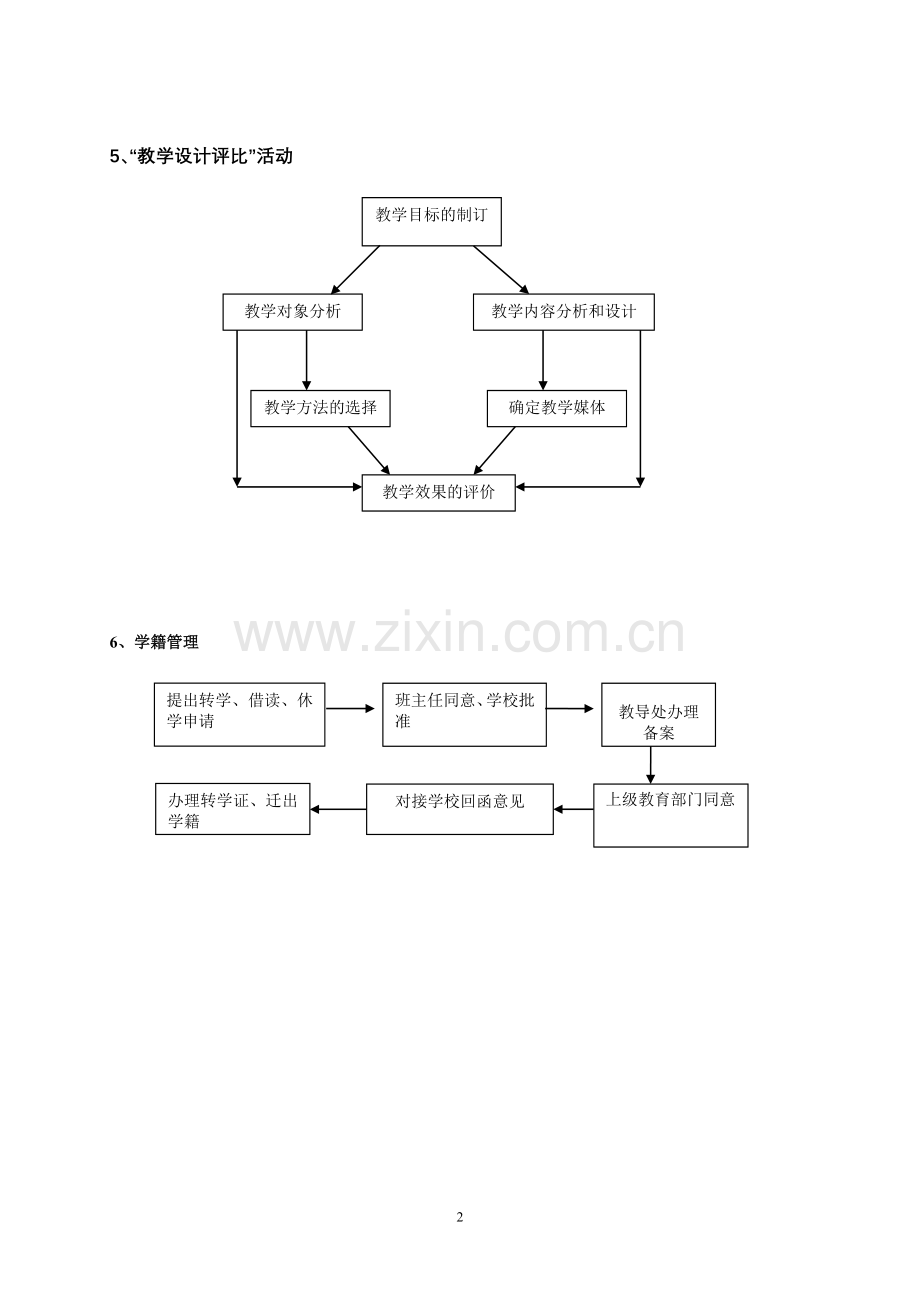 校教导处工作流程图.doc_第2页