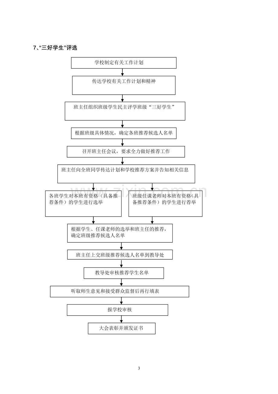 校教导处工作流程图.doc_第3页