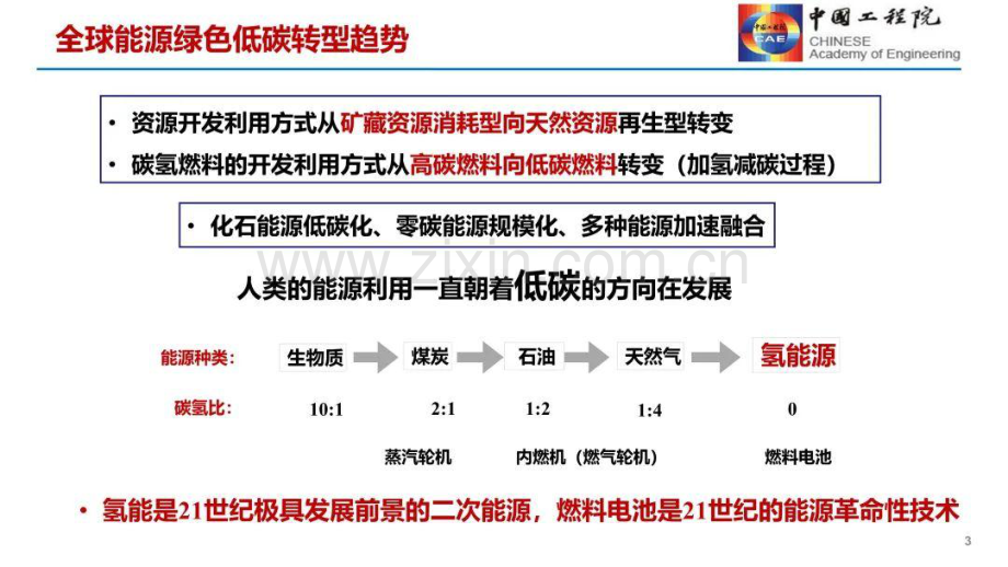 2023年中国氢能源与燃料电池发展战略研究报告.pdf_第3页
