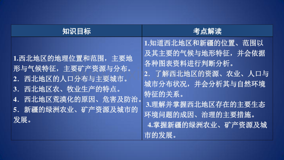 高考地理区域地理30西北地区——新疆、塔里木盆地专项突破课件.pdf_第2页