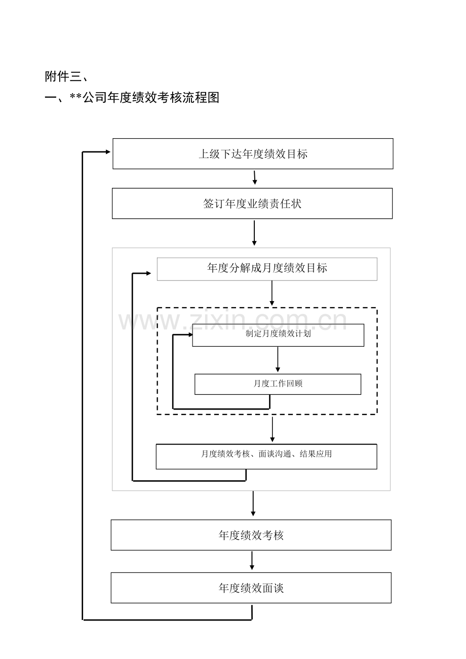 2附件3绩效考核流程图.doc_第1页