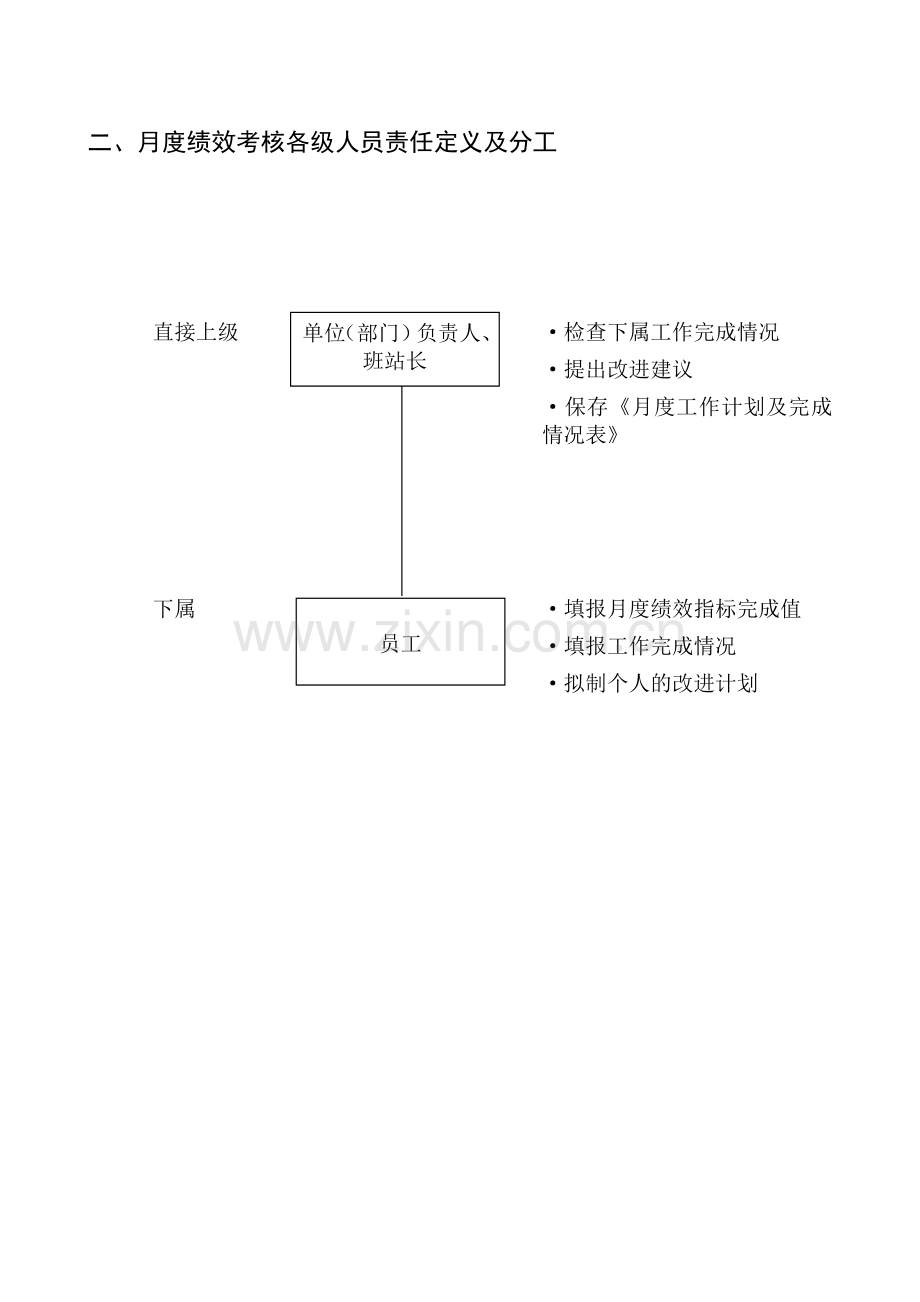 2附件3绩效考核流程图.doc_第2页