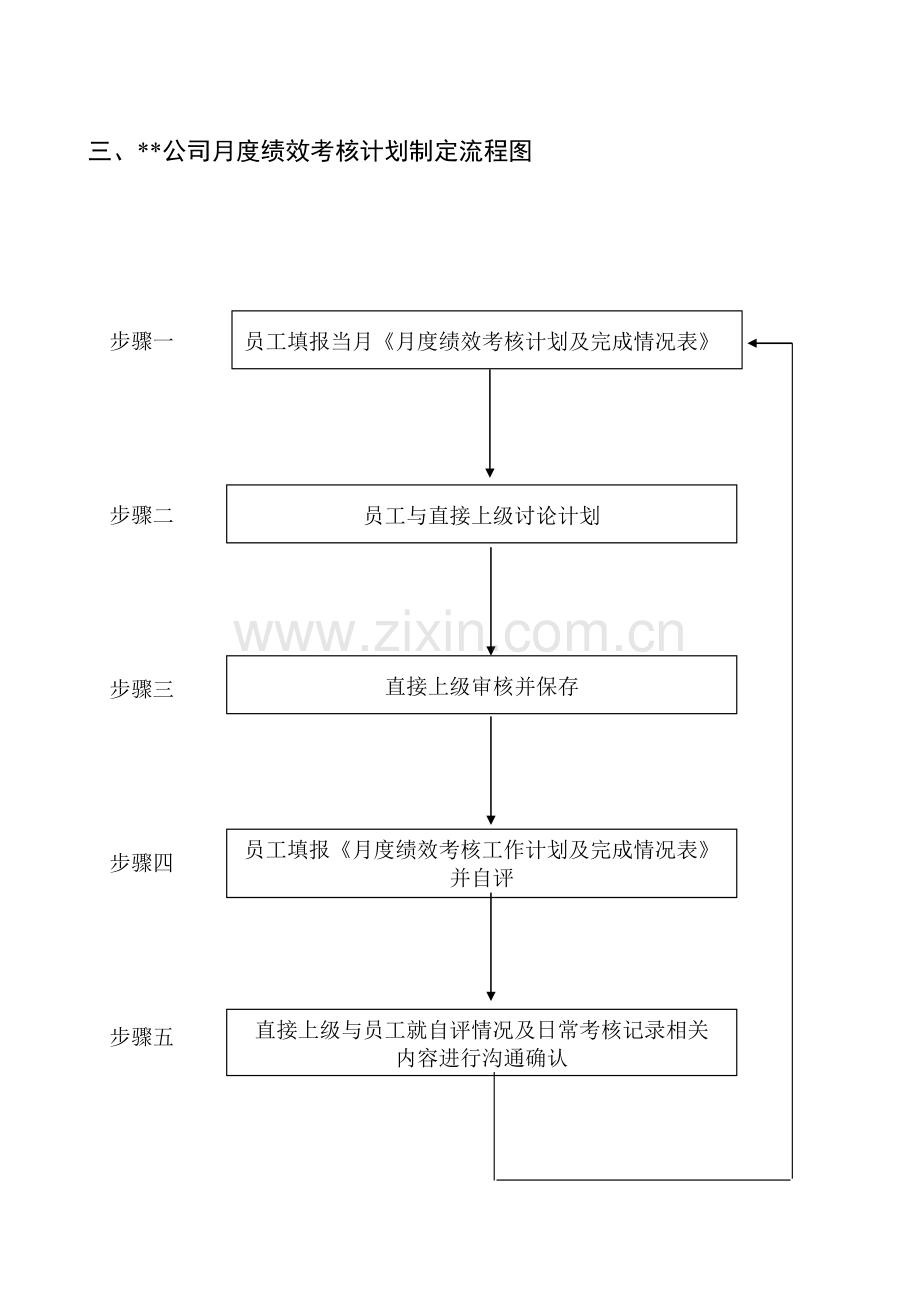 2附件3绩效考核流程图.doc_第3页