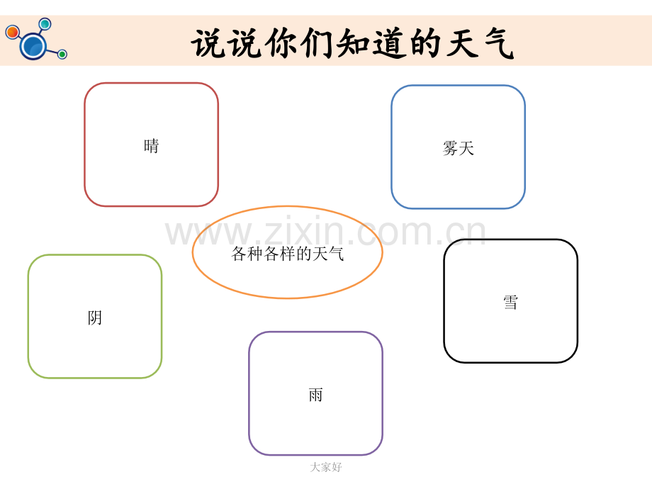 人教版二年级科学各种各样的天气.ppt_第3页