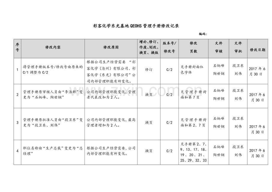 体系管理手册修改页.doc_第1页