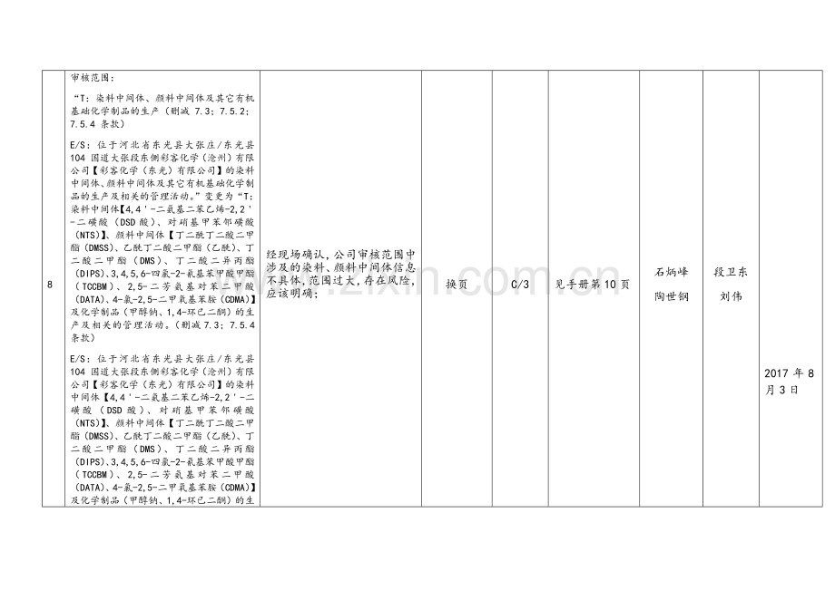 体系管理手册修改页.doc_第3页