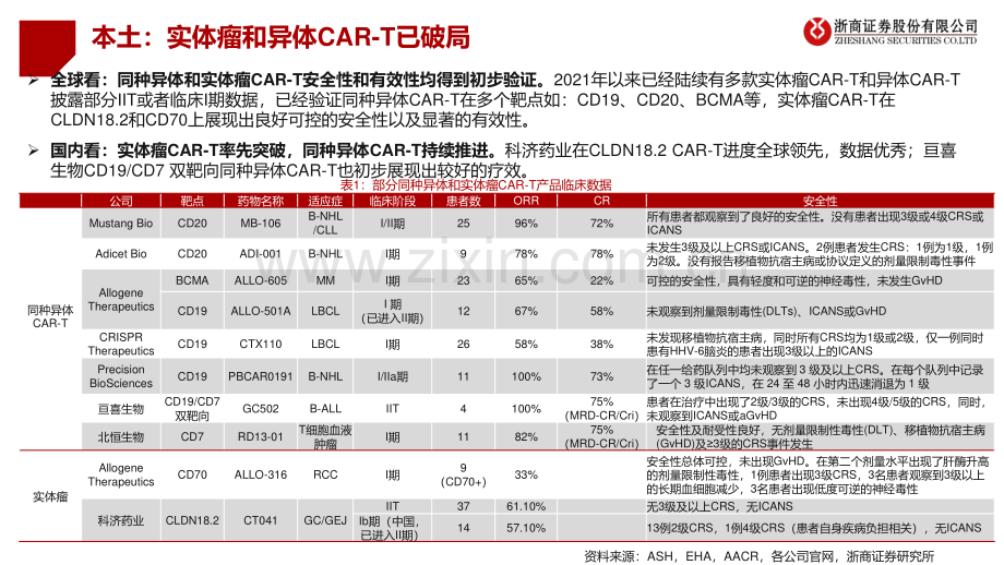 细胞治疗行业深度报告-实体瘤和异体CAR-T破局在即-看好本土突围.pdf_第2页