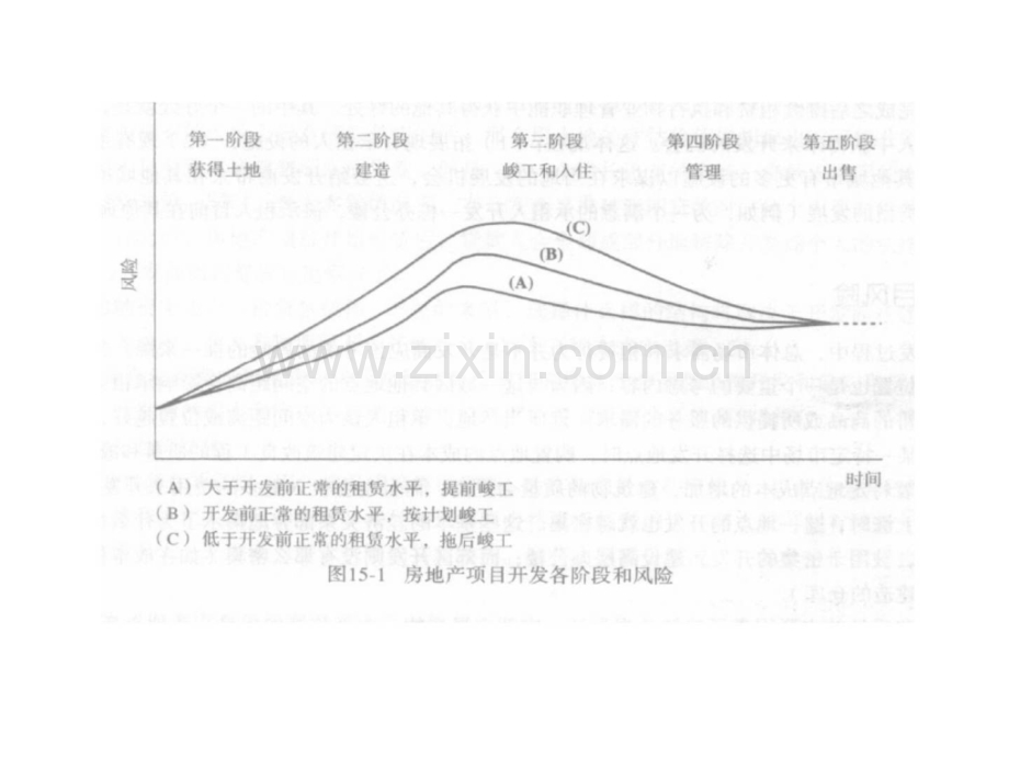 七丶房地产开发贷款.pptx_第3页