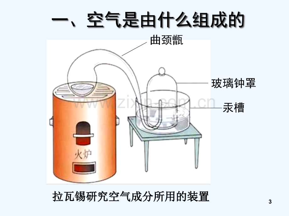 人教版空气(13).ppt_第3页