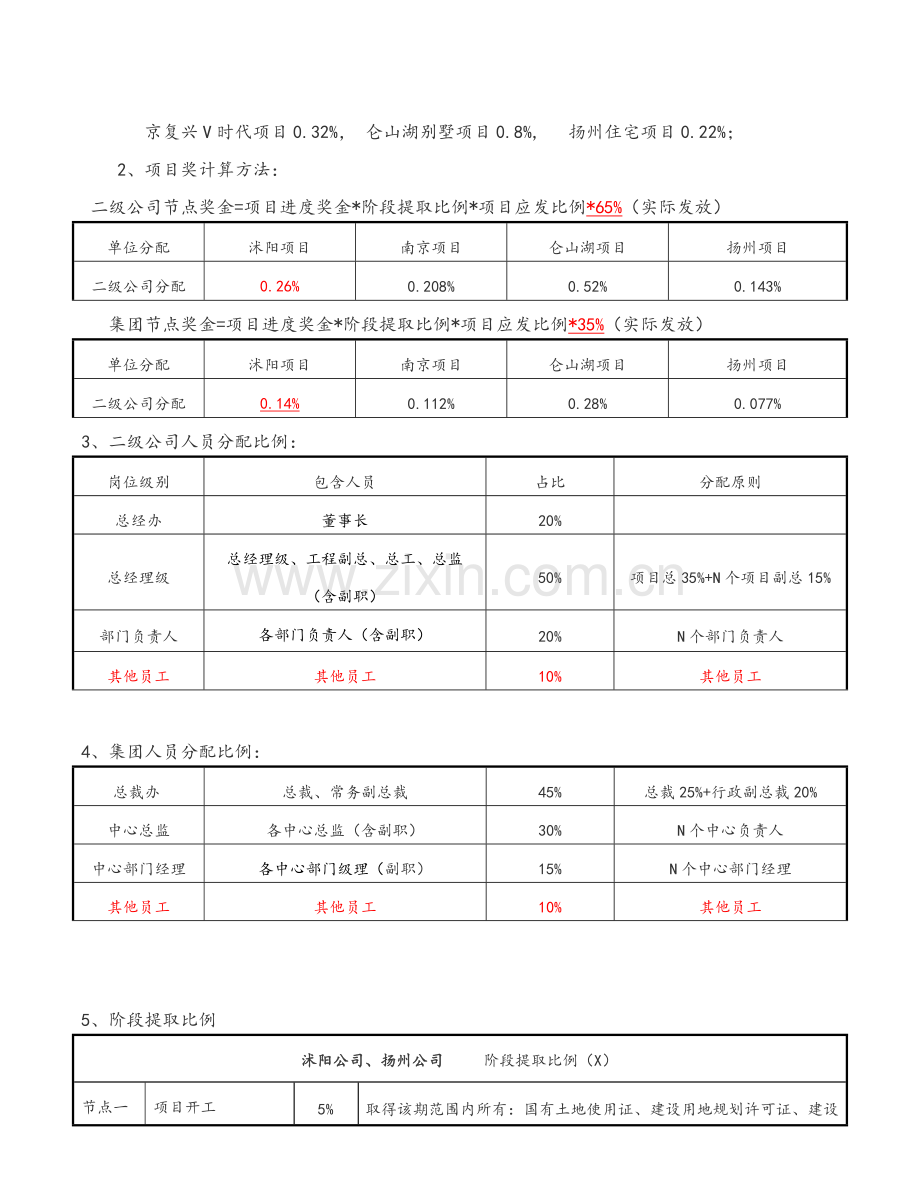 项目进度奖分配方案2016版(最终版).doc_第2页